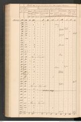 Seite 224 des Manuskripts "Die Altherthumsgräber vom Salzberg zu Hallstatt in Oberösterreich", Signatur 12.903 e